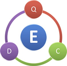 Engineering、Quority、Cost、Derivery